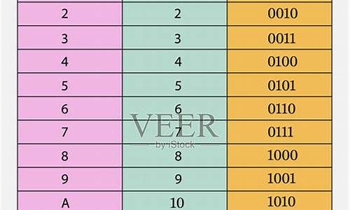 10进制26的源码_十进制-26的原码是多少?